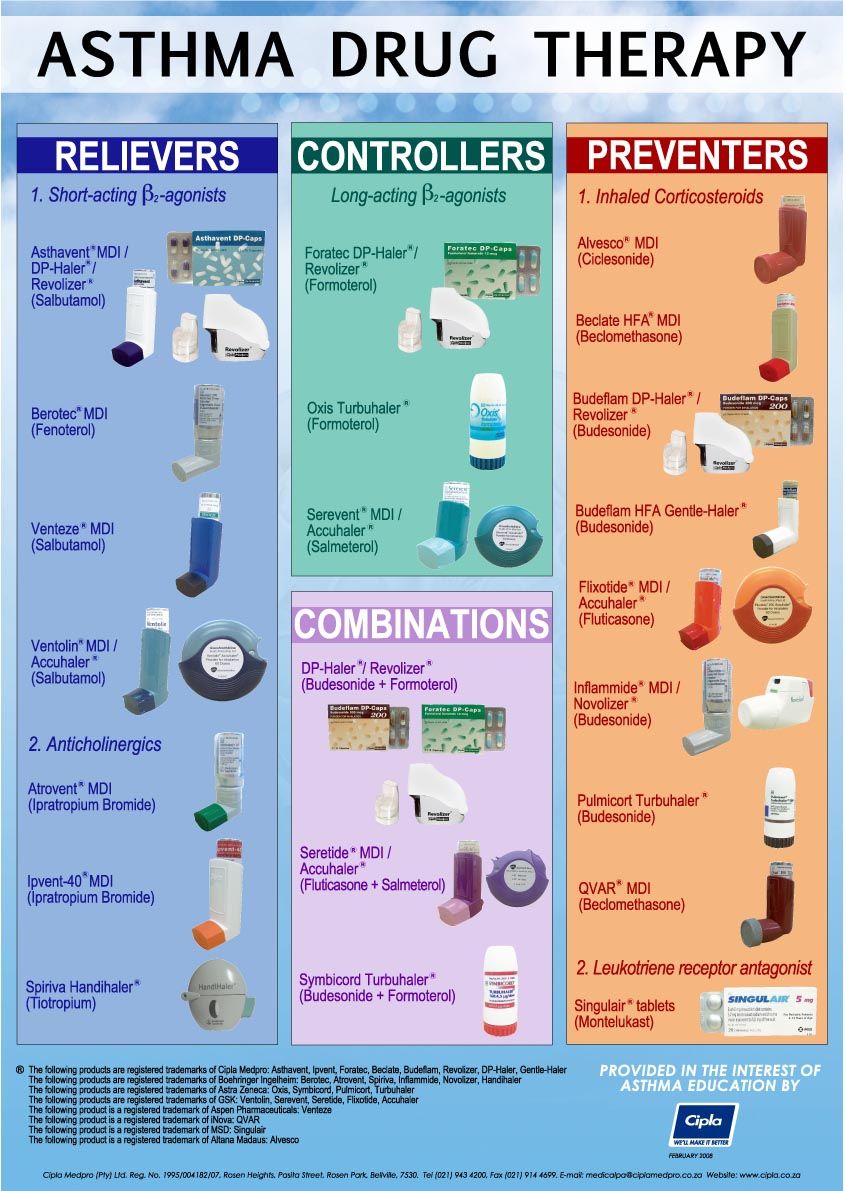 Pin on Herbs & Remedies