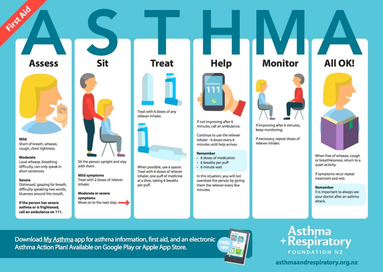 Asthma And Respiratory Care In 2026