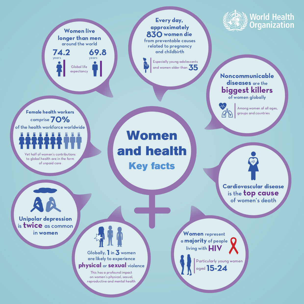 Women's Reproductive Health In 2026